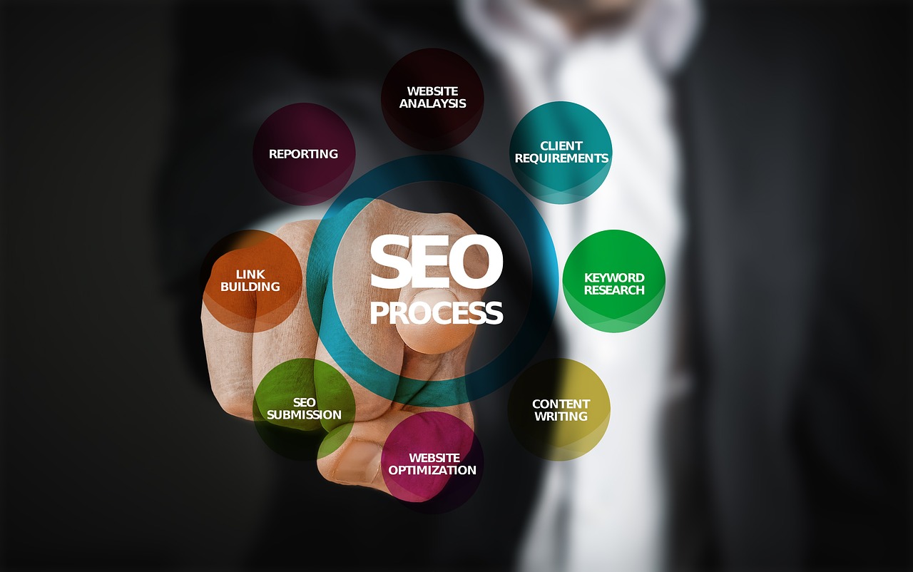 Searchinventure