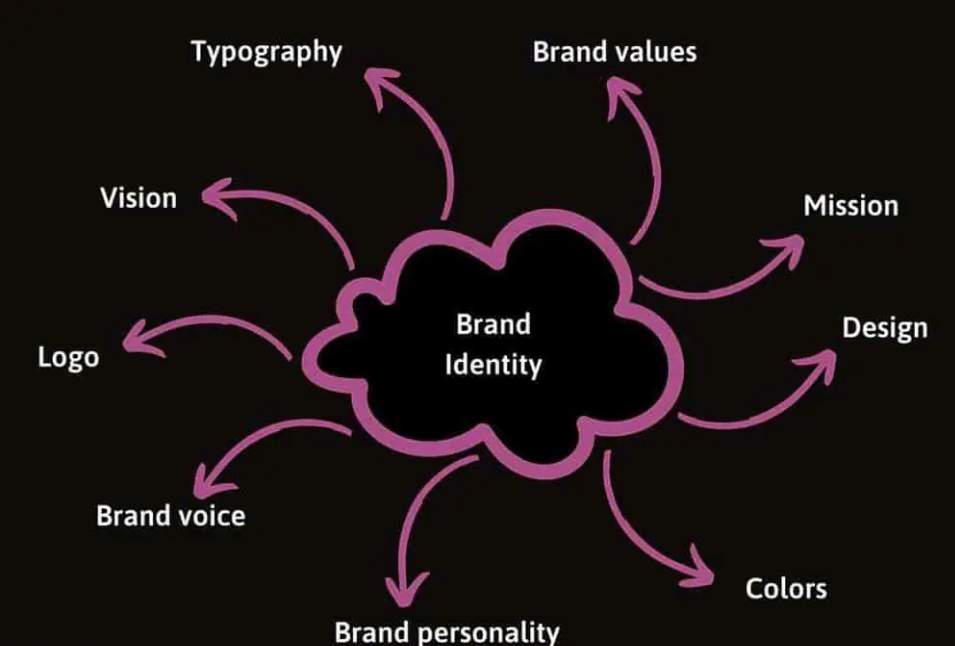 TLK Fusion Complaints