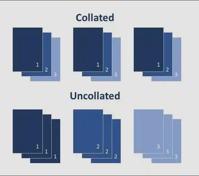 What Does Collate Mean When Printing