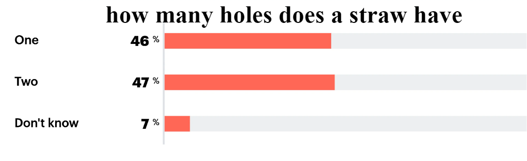 how many holes does a straw have