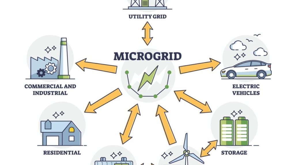 How Microgrids Ensure Reliable Energy Supply in Remote Areas