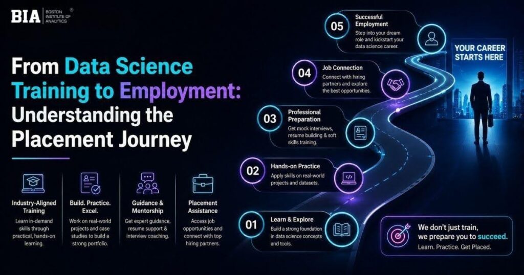 From Data Science Training to Employment: Understanding the Placement Journey