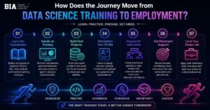 How does the journey move from data science training to employment? 